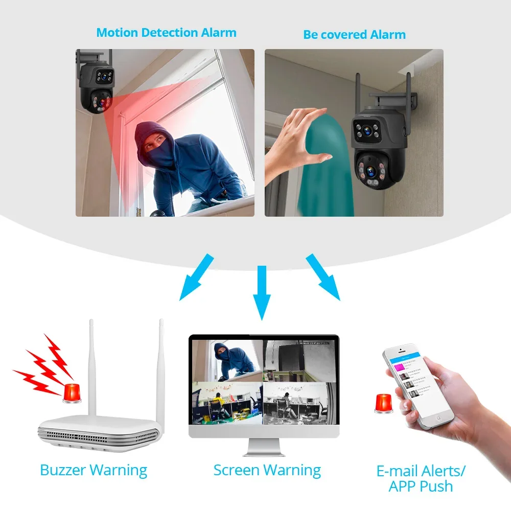 KERUI Mini WIFI Network 8CH NV – обзор и цена Home Security With Cameras