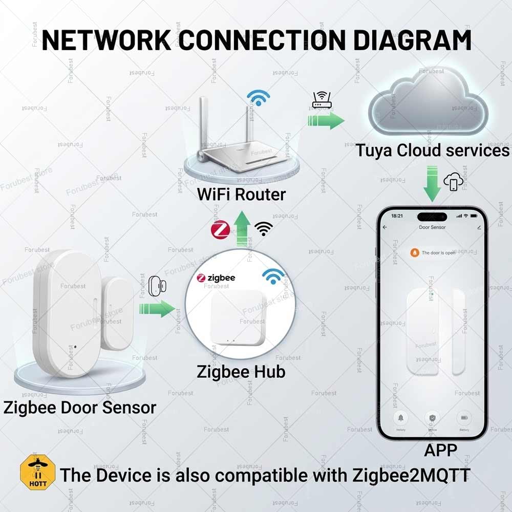 Tuya Zigbee Door Window Sensor – обзор и цена Window Alarm Sensor