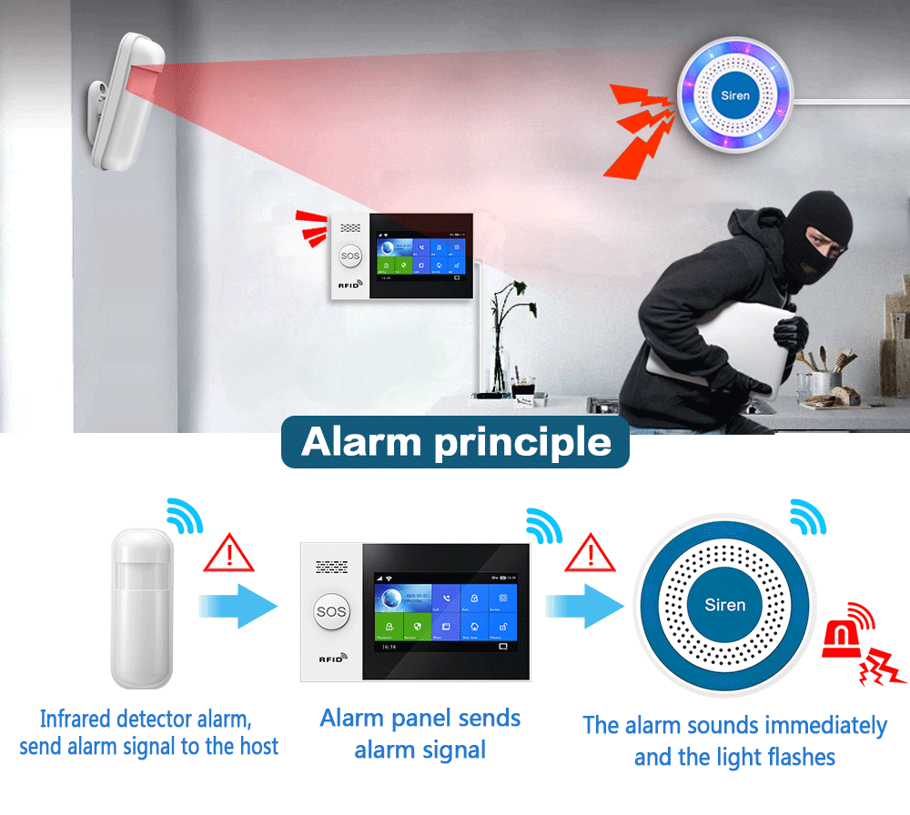 PGST 433Mhz Indoor Wireless Si – обзор и цена Sim Gsm Alarm