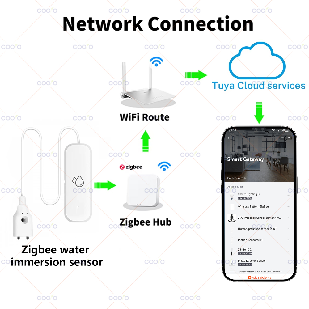 Tuya Zigbee Water Sensor Leaka – обзор и цена Home Security Gadgets