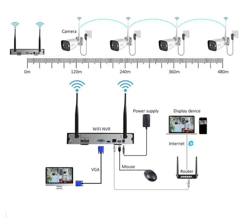 High Tech 3mp 2ch 4ch 8ch 4 Ch – обзор и цена Home Security With Cameras