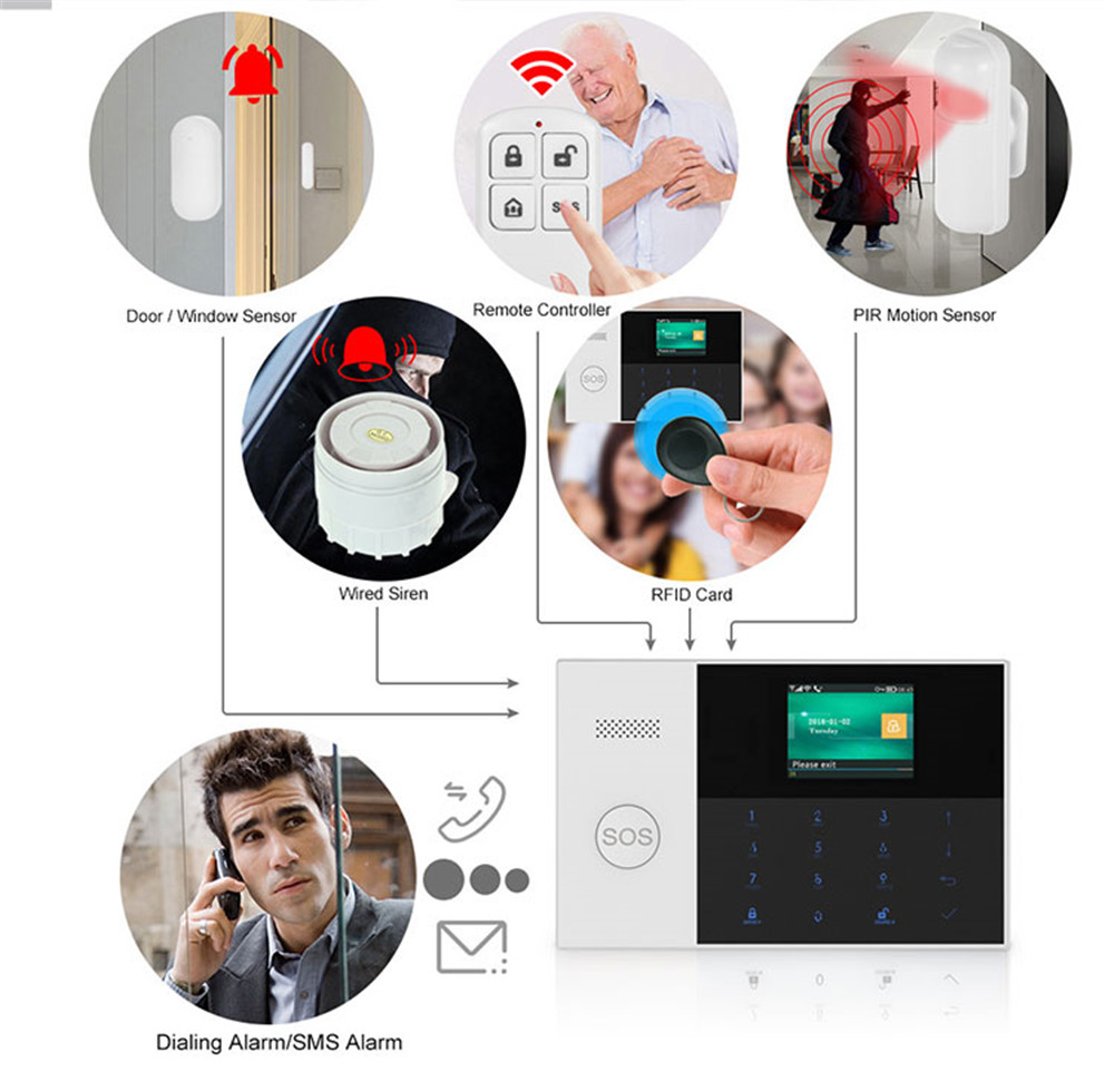 PGST PF-50 High Quality Wirele – обзор и цена Sim Gsm Alarm