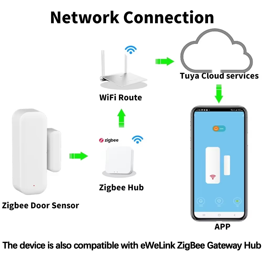 ZigBee Wireless Door Window Se – обзор и цена Window Alarm Sensor