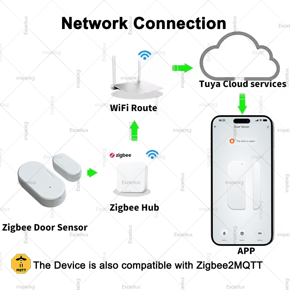 Tuya Zigbee Door Sensor Window – обзор и цена Window Alarm Sensor