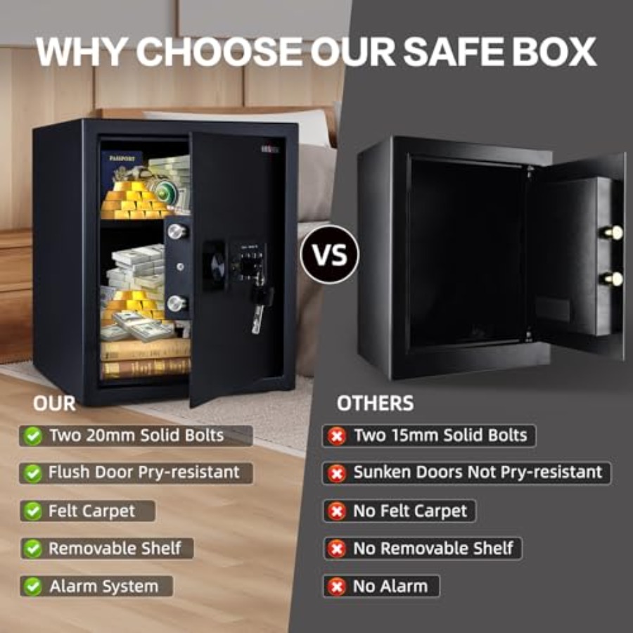Safe for Home 1.7 Cubic Feet S – обзор и цена Safe Box Digital