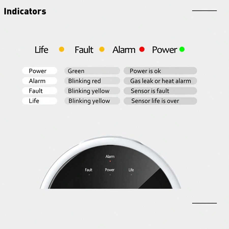 2.4G WiFi Gas Alarm Sensor Com – обзор и цена Home Security Gadgets