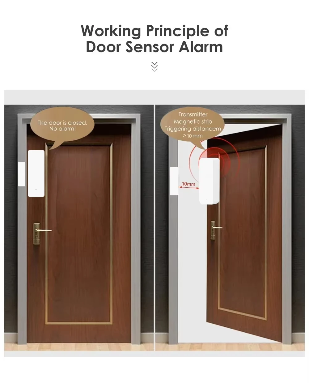 Tuya Zigbee/WiFi Magnetic Door – обзор и цена Window Alarm Sensor