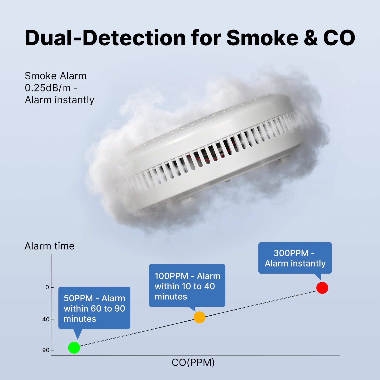 MOES Tuya Zigbee Smart Smoke C – обзор и цена Home Security Gadgets